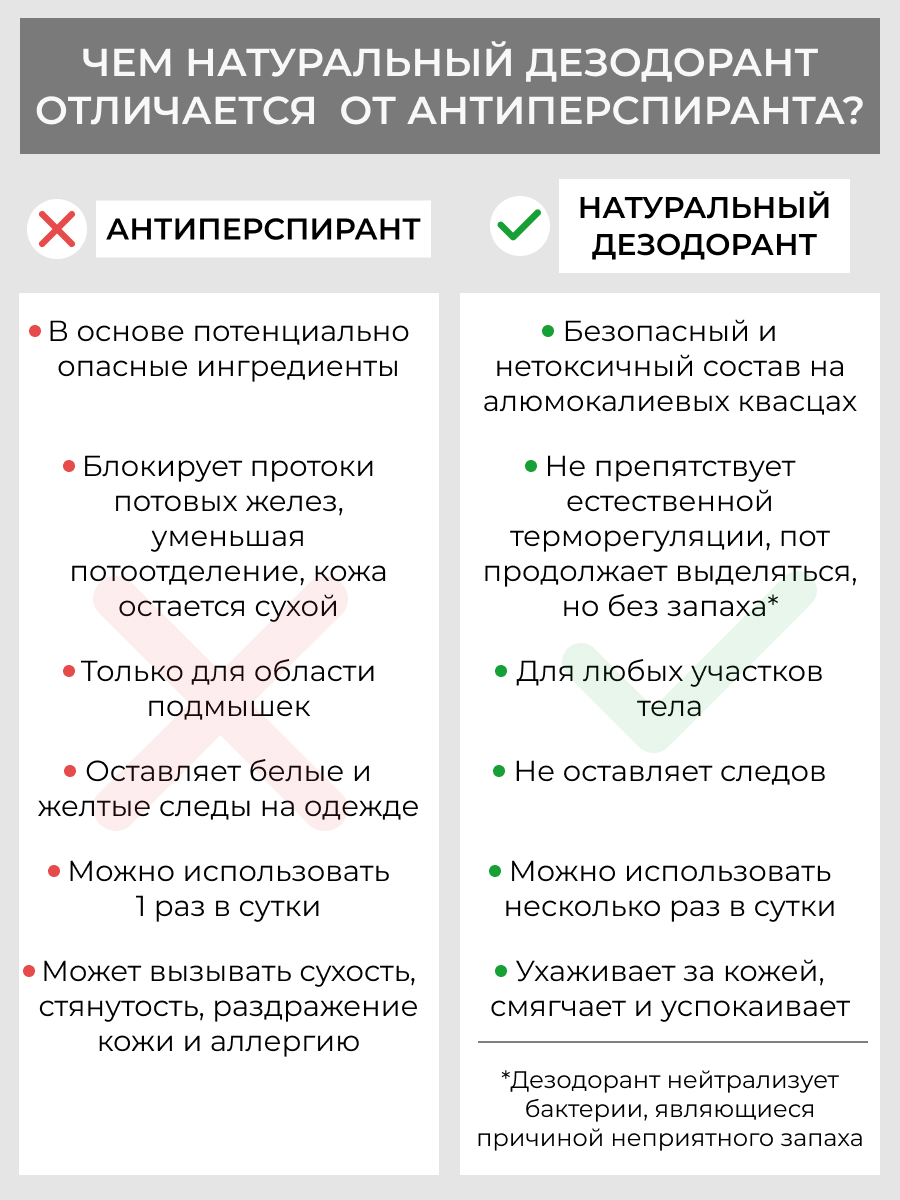 ТОП-20 натуральных дезодорантов